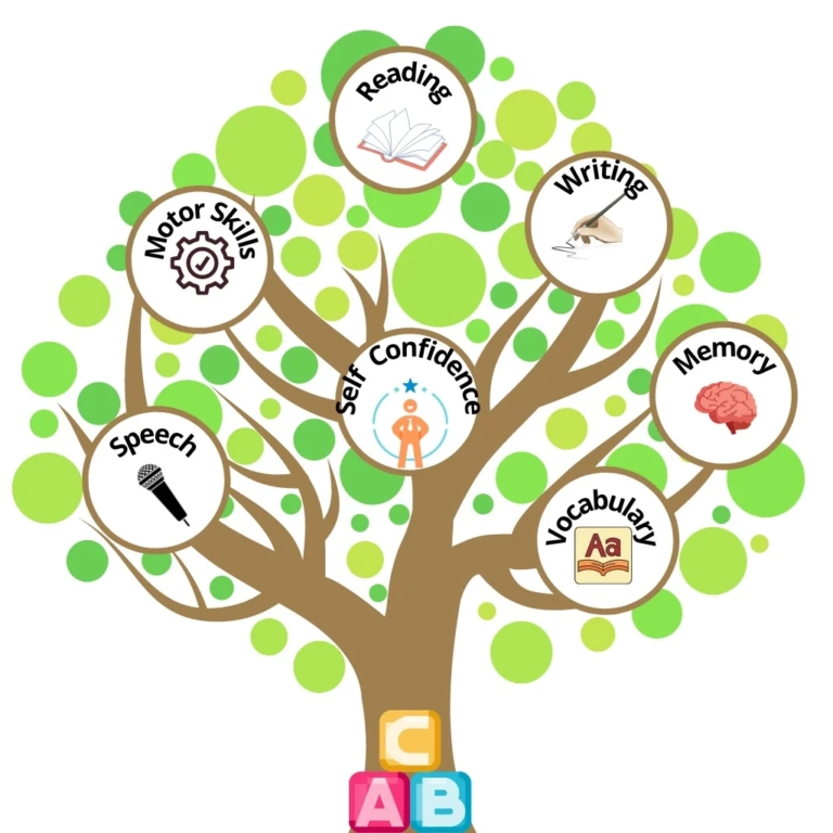 Jolly Phonics Classes near me