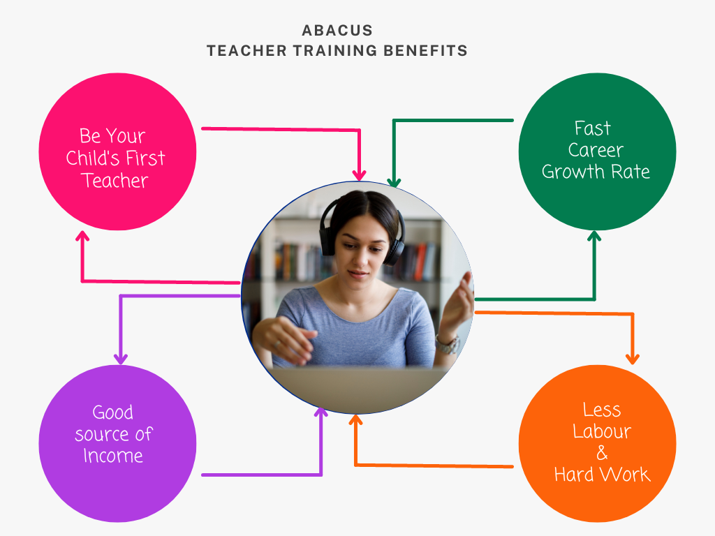Abacus teacher Training Benefits