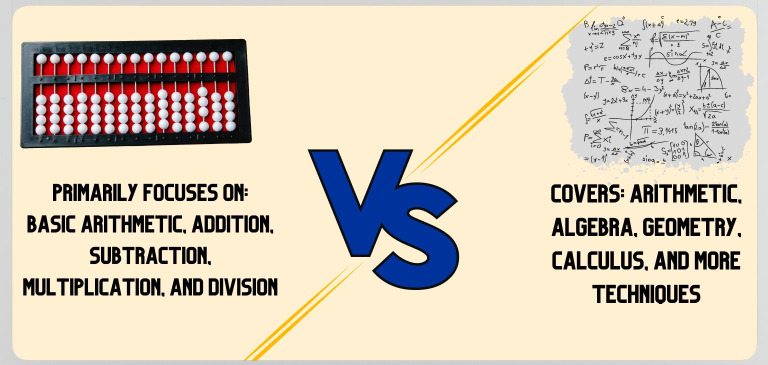 Scope and Applications in Abacus