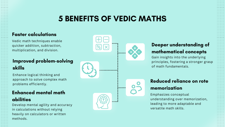 Benefits of Vedic Maths