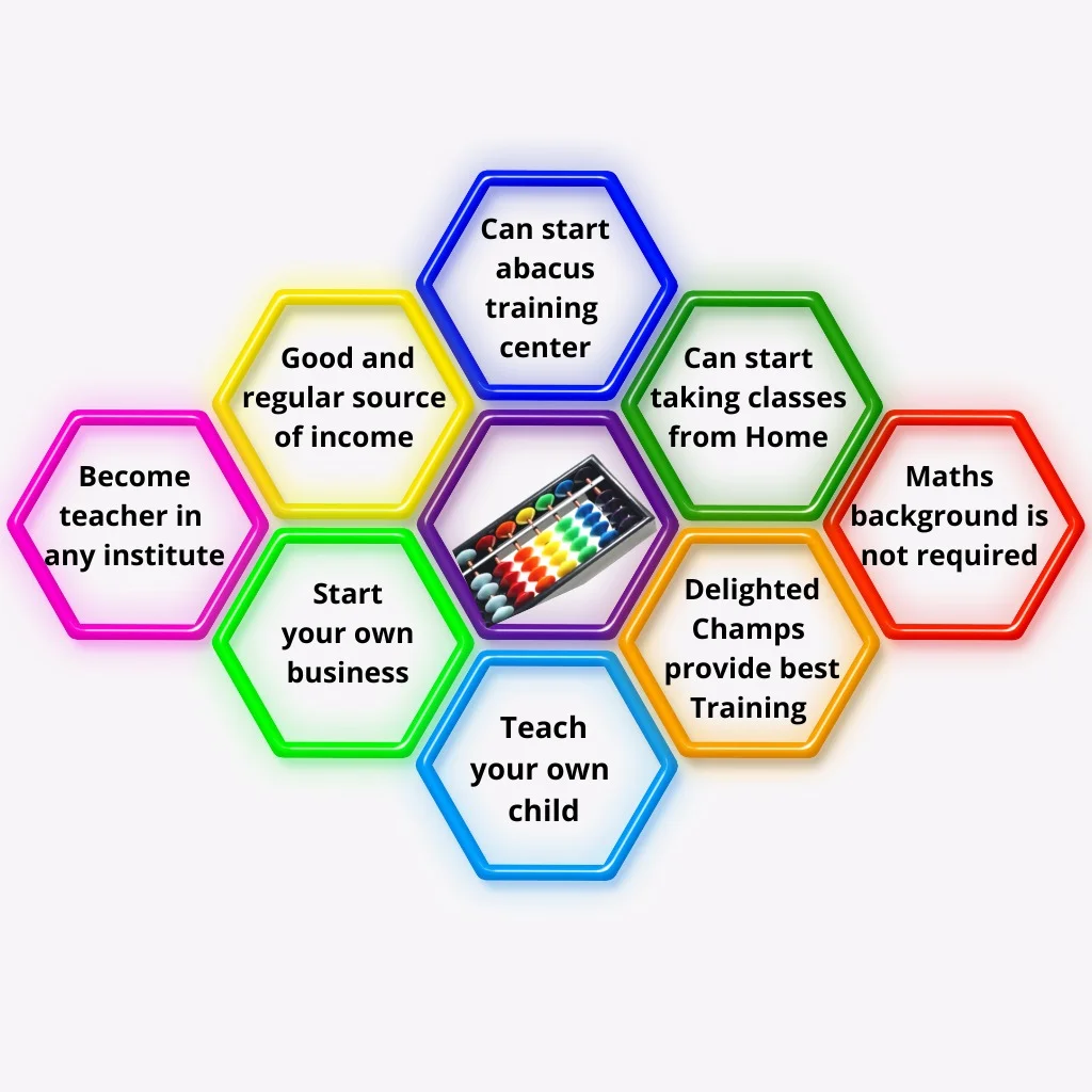 Abacus teacher training