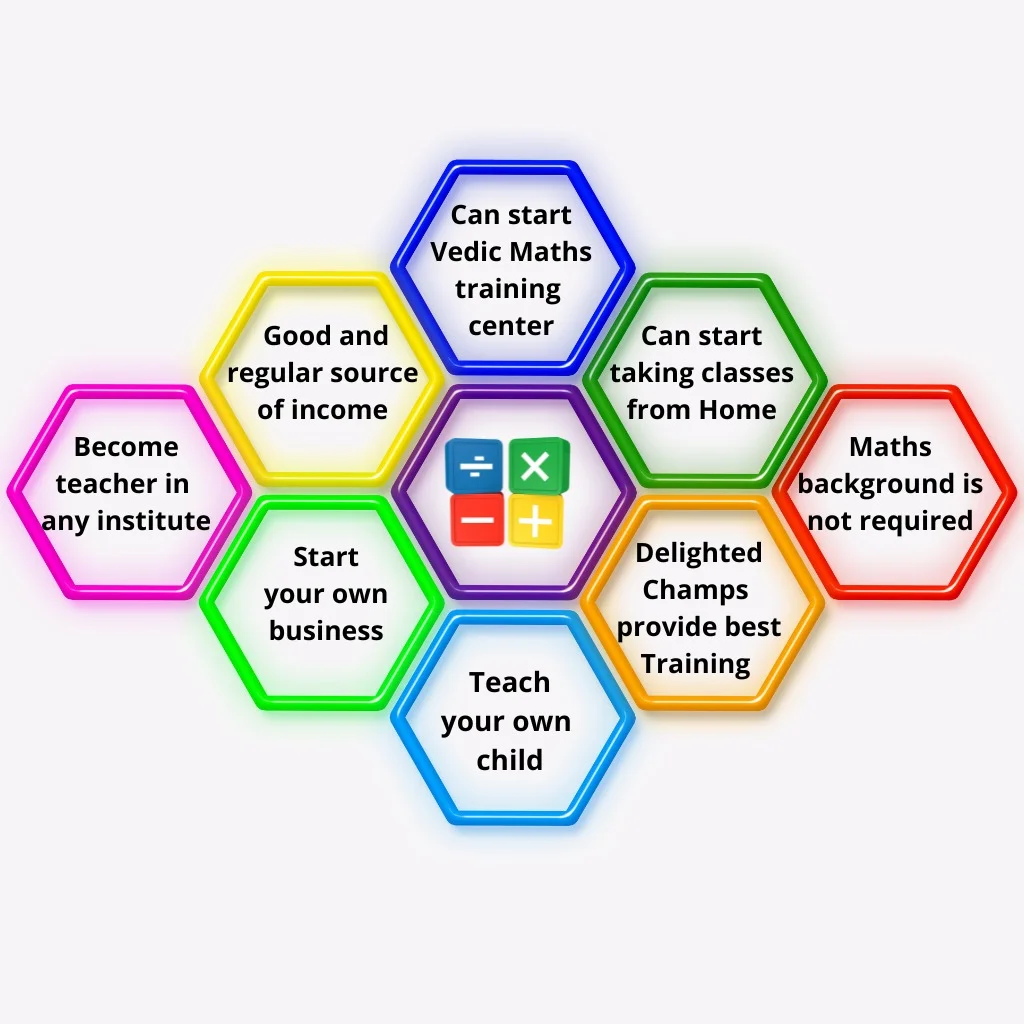 Vedic maths teacher training